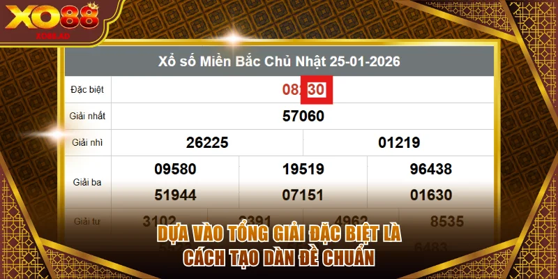 Dựa vào tổng giải đặc biệt là cách tạo dàn đề chuẩn
